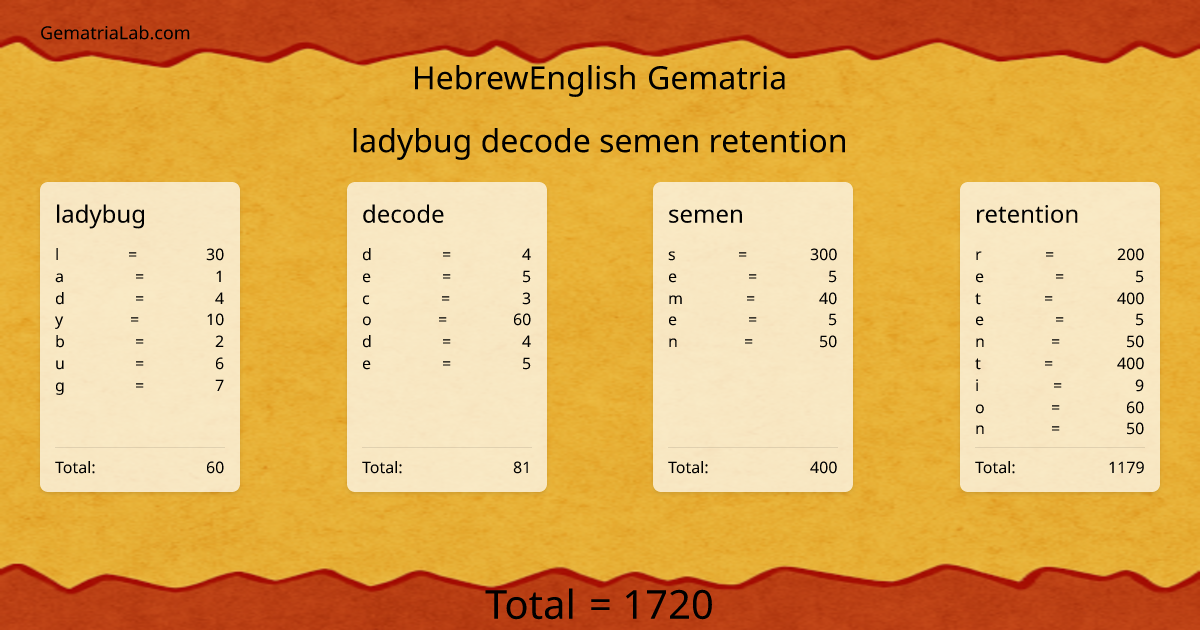 ladybug decode semen retention in hebrewEnglish Gematria